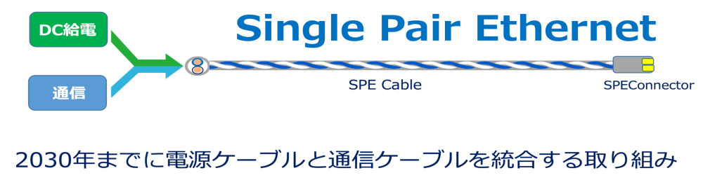SPE
